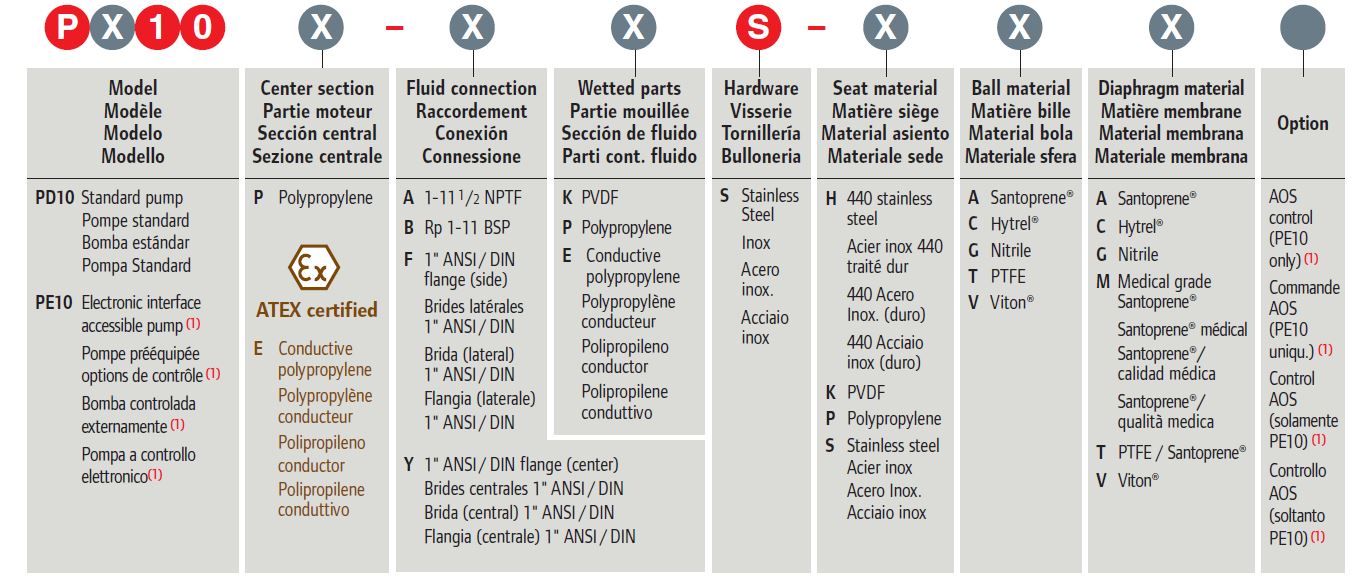 vzduchomembránové čerpadlo ARO 25 5